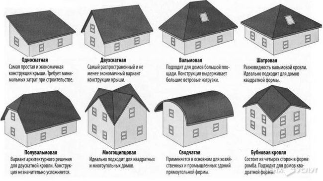 Крыша любой сложности по вашему желанию - , 