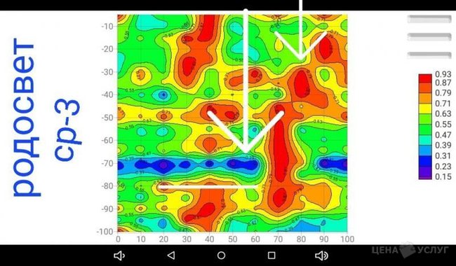 Бурение скважин на воду Ижевск . Поиск воды - , 